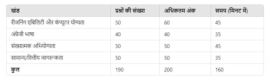 मेन्स परीक्षा पैटर्न