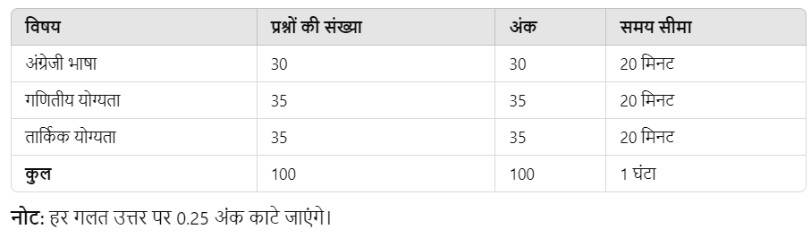 IBPS PO Exam Pattern